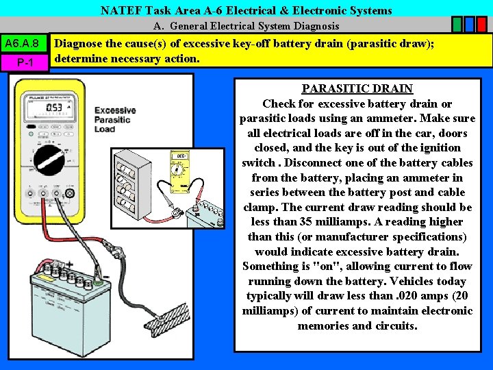 NATEF Task Area A-6 Electrical & Electronic Systems A. General Electrical System Diagnosis A