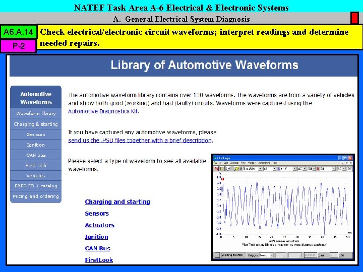 NATEF Task Area A-6 Electrical & Electronic Systems A. General Electrical System Diagnosis A