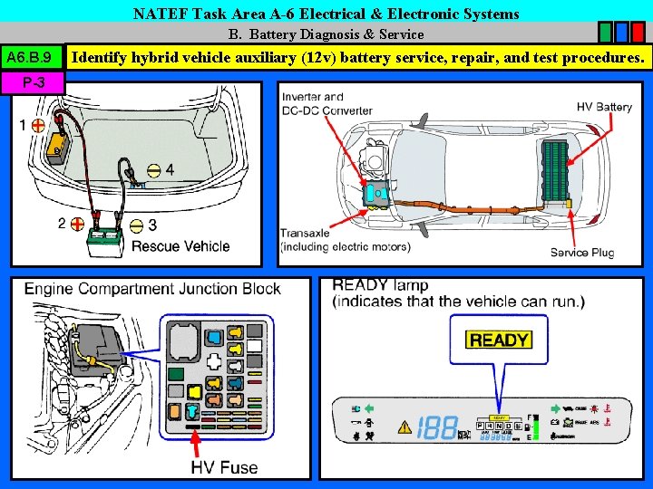 NATEF Task Area A-6 Electrical & Electronic Systems B. Battery Diagnosis & Service A