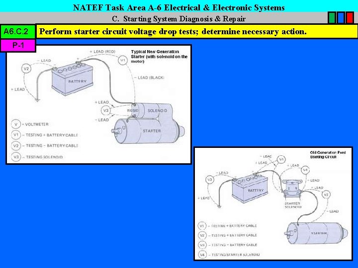 NATEF Task Area A-6 Electrical & Electronic Systems C. Starting System Diagnosis & Repair