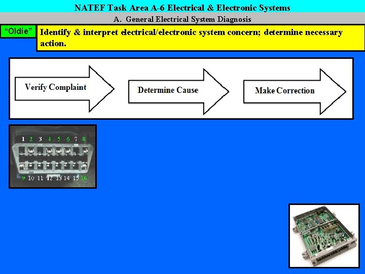 NATEF Task Area A-6 Electrical & Electronic Systems A. General Electrical System Diagnosis “Oldie”
