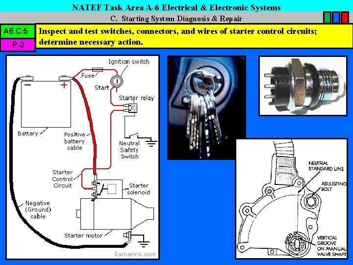 NATEF Task Area A-6 Electrical & Electronic Systems C. Starting System Diagnosis & Repair