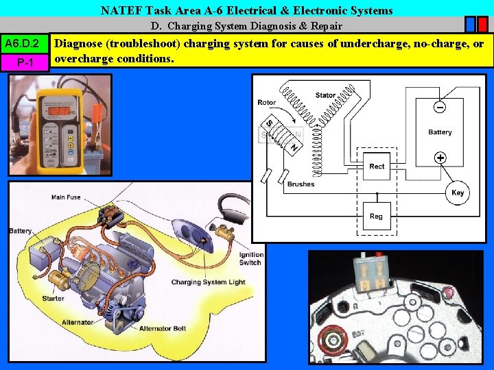 NATEF Task Area A-6 Electrical & Electronic Systems D. Charging System Diagnosis & Repair