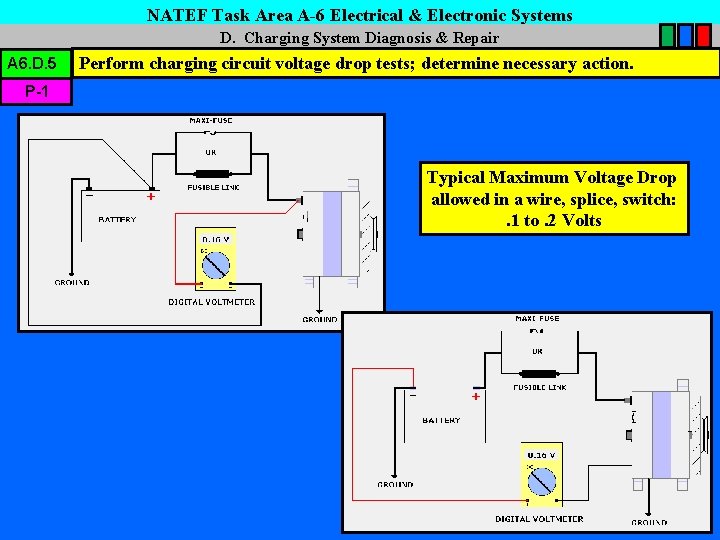 NATEF Task Area A-6 Electrical & Electronic Systems D. Charging System Diagnosis & Repair