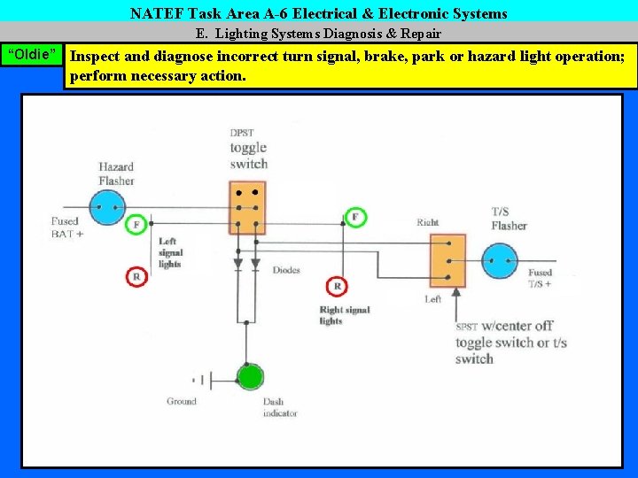 NATEF Task Area A-6 Electrical & Electronic Systems E. Lighting Systems Diagnosis & Repair