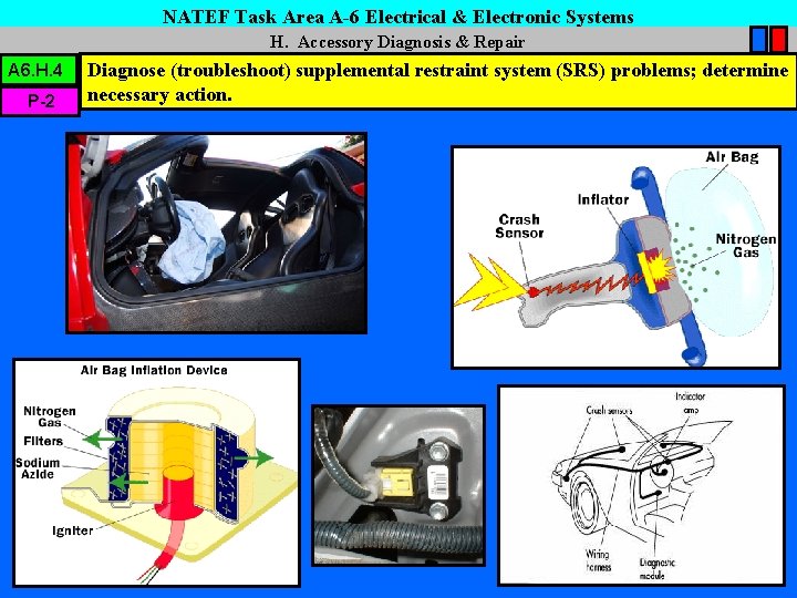 NATEF Task Area A-6 Electrical & Electronic Systems H. Accessory Diagnosis & Repair A