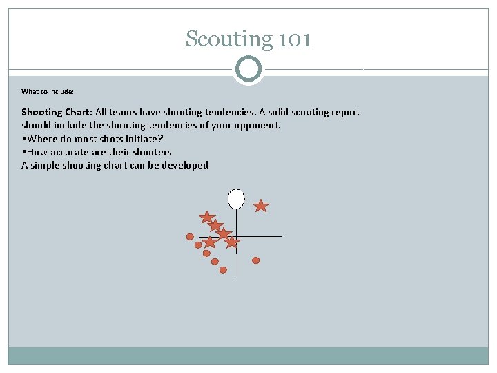 Scouting 101 What to include: Shooting Chart: All teams have shooting tendencies. A solid