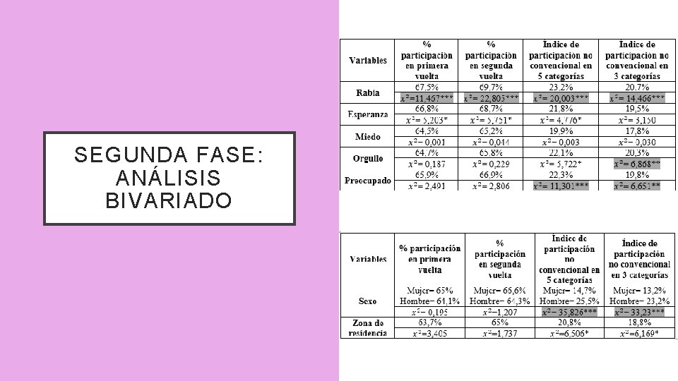 SEGUNDA FASE: ANÁLISIS BIVARIADO 