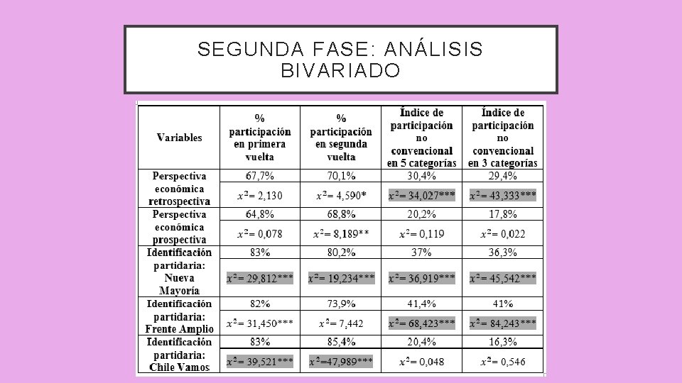 SEGUNDA FASE: ANÁLISIS BIVARIADO 