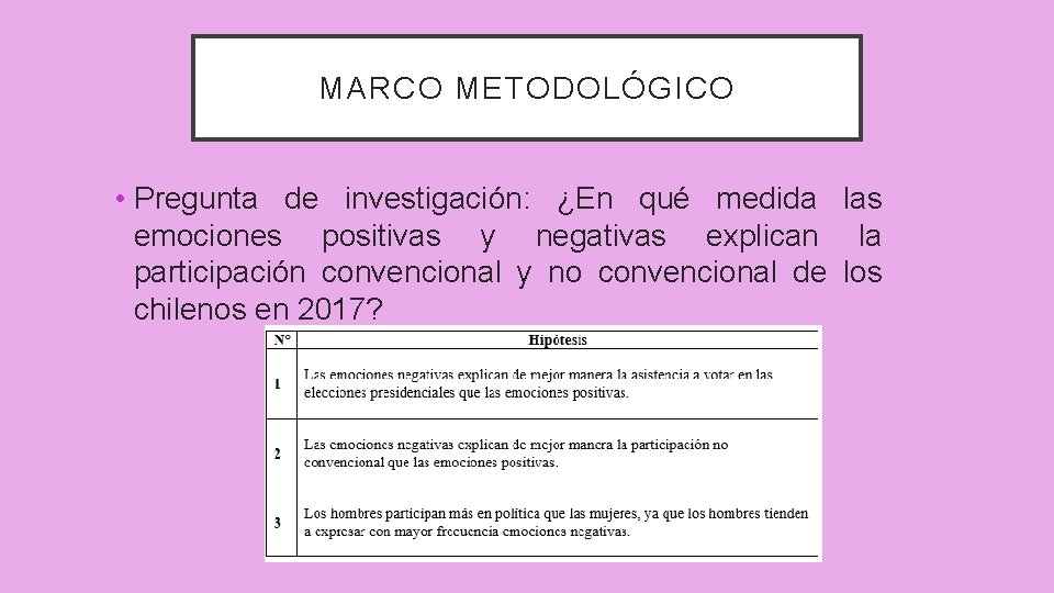 MARCO METODOLÓGICO • Pregunta de investigación: ¿En qué medida las emociones positivas y negativas