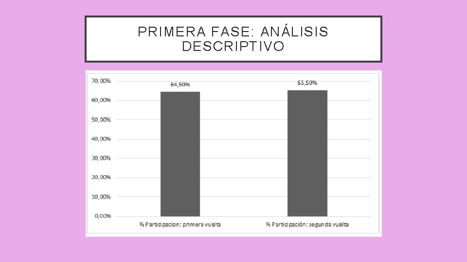 PRIMERA FASE: ANÁLISIS DESCRIPTIVO 