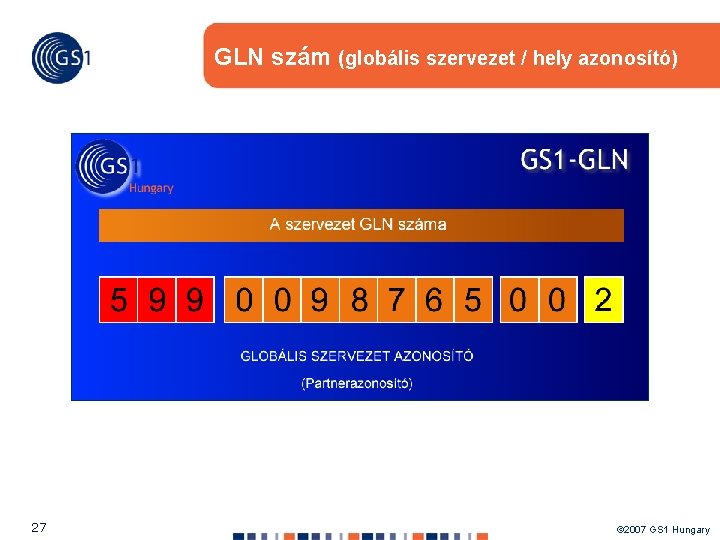 GLN szám (globális szervezet / hely azonosító) 27 © 2007 GS 1 Hungary 