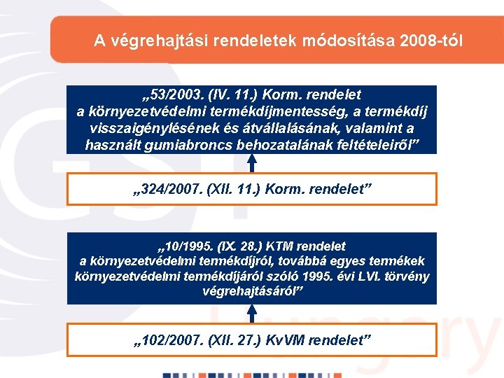 A végrehajtási rendeletek módosítása 2008 -tól „ 53/2003. (IV. 11. ) Korm. rendelet a