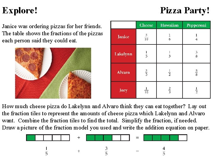 Explore! Pizza Party! Janice was ordering pizzas for her friends. The table shows the