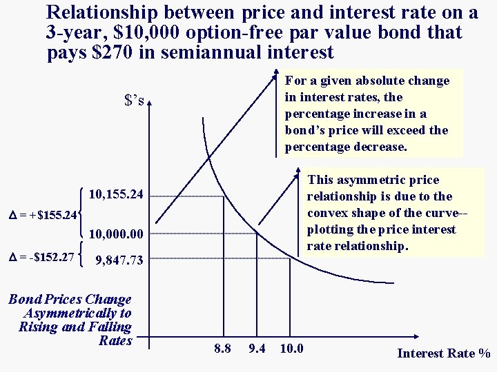 Relationship between price and interest rate on a 3 -year, $10, 000 option-free par