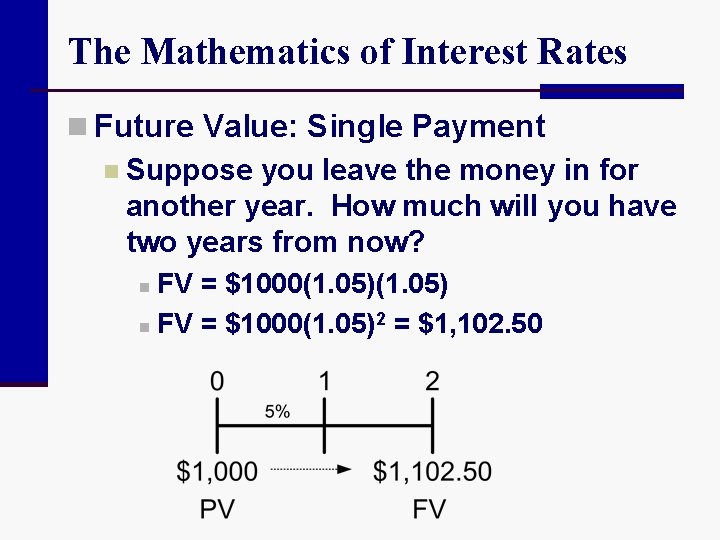 The Mathematics of Interest Rates n Future Value: Single Payment n Suppose you leave