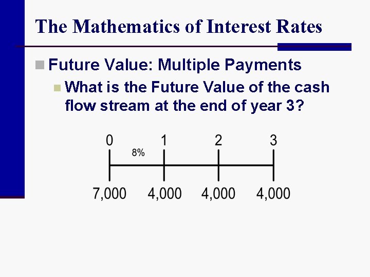 The Mathematics of Interest Rates n Future Value: Multiple Payments n What is the