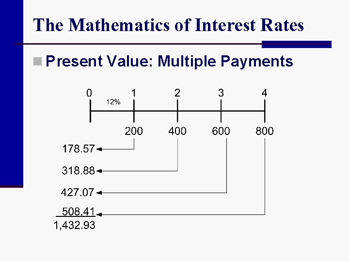 The Mathematics of Interest Rates n Present Value: Multiple Payments 