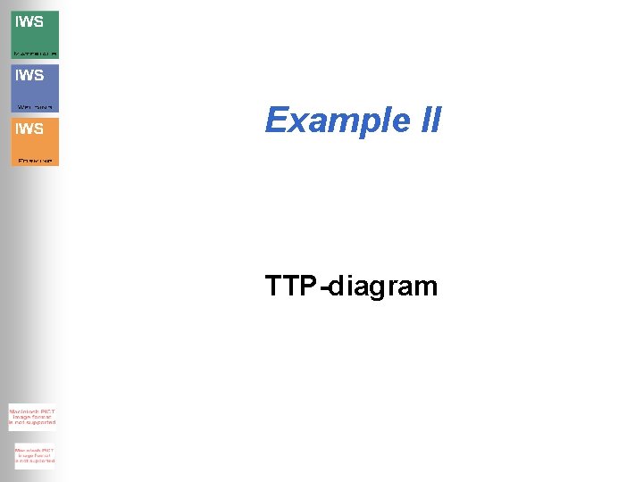 Example II TTP-diagram 