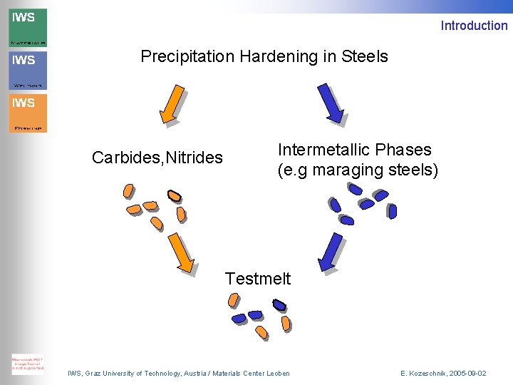 Introduction Precipitation Hardening in Steels Carbides, Nitrides Intermetallic Phases (e. g maraging steels) Testmelt