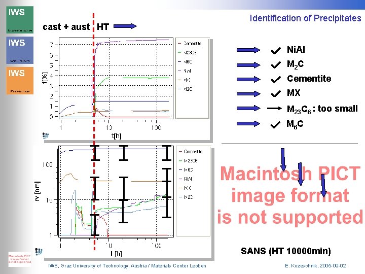 cast + aust HT Identification of Precipitates Ni. Al M 2 C Cementite MX