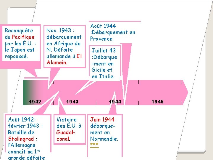 Reconquête du Pacifique par les É. U. : le Japon est repoussé. 1942 Août