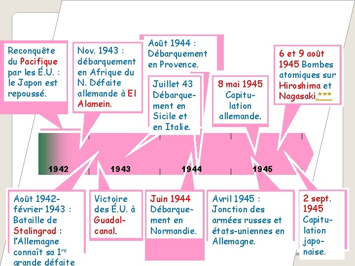 Reconquête du Pacifique par les É. U. : le Japon est repoussé. 1942 Août