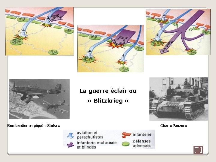 La guerre éclair ou « Blitzkrieg » Bombardier en piqué « Stuka » Char