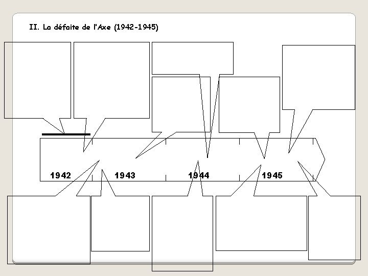  II. La défaite de l’Axe (1942 -1945) 1942 1943 1944 1945 