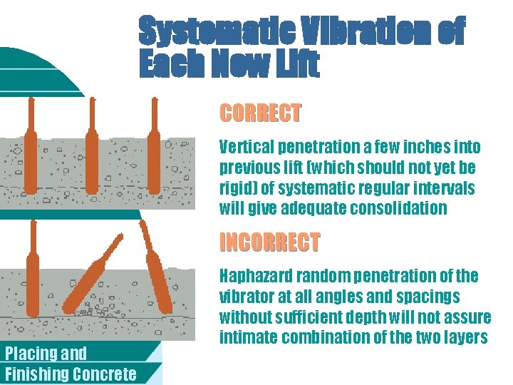 Systematic Vibration of Each New Lift CORRECT Vertical penetration a few inches into previous