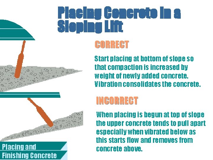 Placing Concrete in a Sloping Lift CORRECT Start placing at bottom of slope so