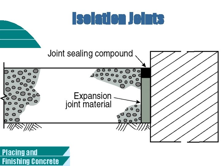 Isolation Joints Placing and Finishing Concrete 