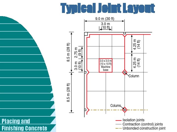 Typical Joint Layout Placing and Finishing Concrete 