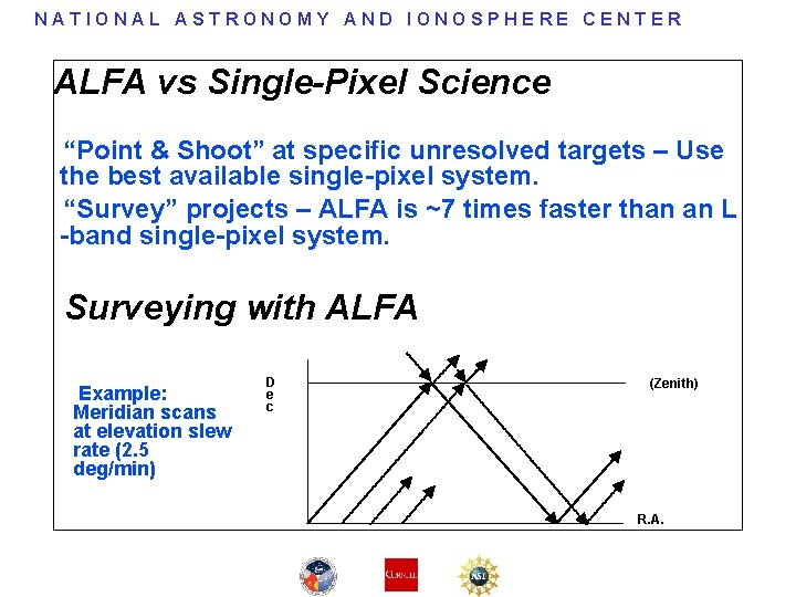 NATIONAL ASTRONOMY AND IONOSPHERE CENTER ALFA vs Single-Pixel Science “Point & Shoot” at specific NATIONAL ASTRONOMY AND IONOSPHERE CENTER ALFA vs Single-Pixel Science “Point & Shoot” at specific