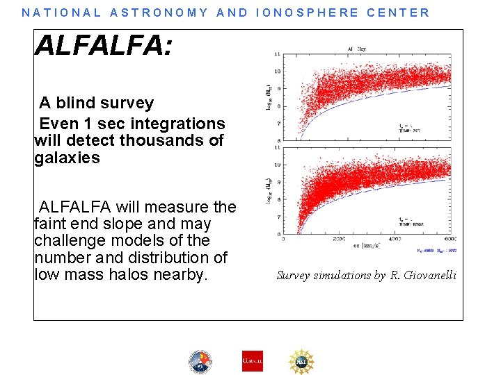 NATIONAL ASTRONOMY AND IONOSPHERE CENTER ALFALFA: A blind survey Even 1 sec integrations will