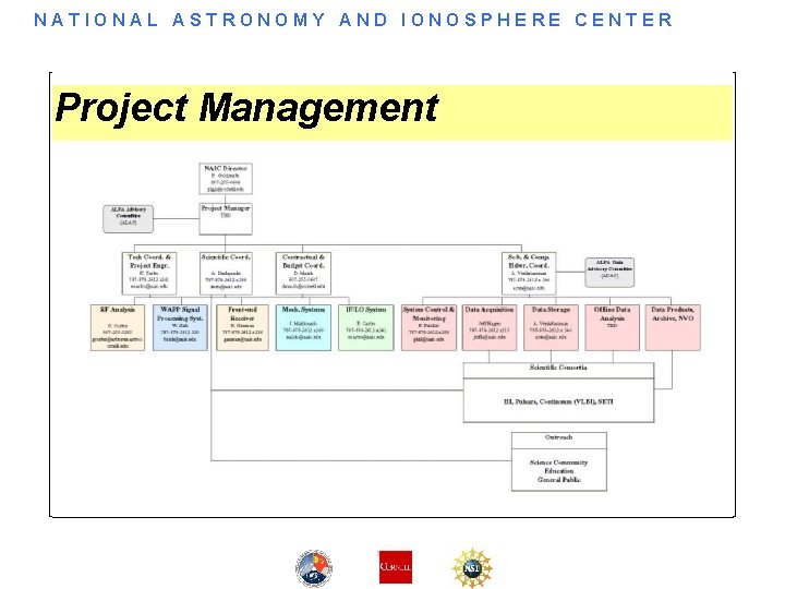 NATIONAL ASTRONOMY AND IONOSPHERE CENTER Project Management 