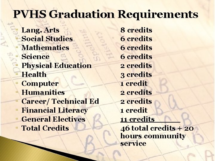 PVHS Graduation Requirements Lang. Arts Social Studies Mathematics Science Physical Education Health Computer Humanities PVHS Graduation Requirements Lang. Arts Social Studies Mathematics Science Physical Education Health Computer Humanities
