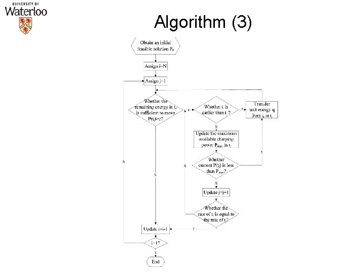 Algorithm (3) Algorithm (3)