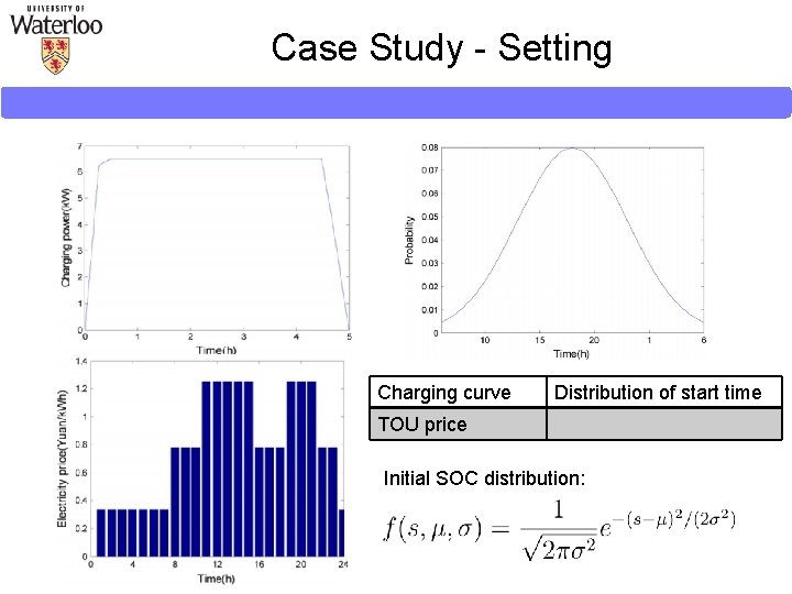 Case Study - Setting Charging curve Distribution of start time TOU price Initial SOC Case Study - Setting Charging curve Distribution of start time TOU price Initial SOC