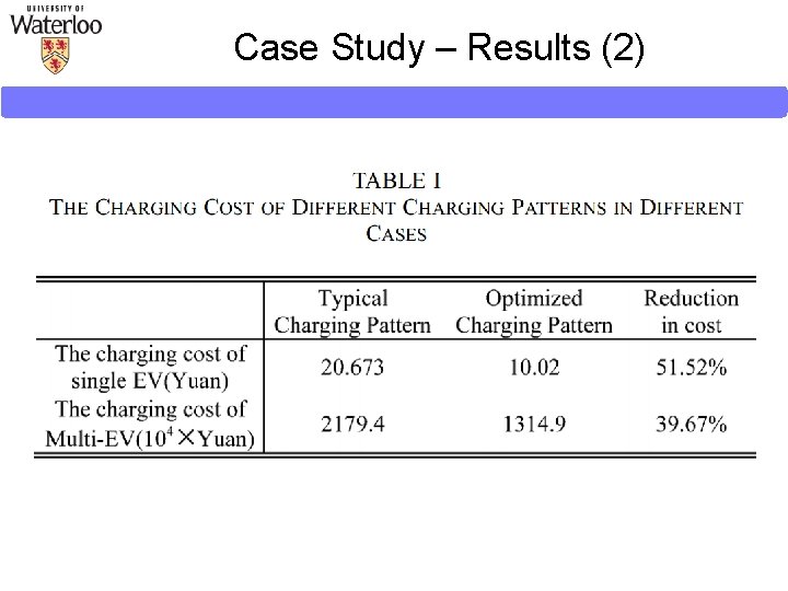 Case Study – Results (2) Case Study – Results (2)