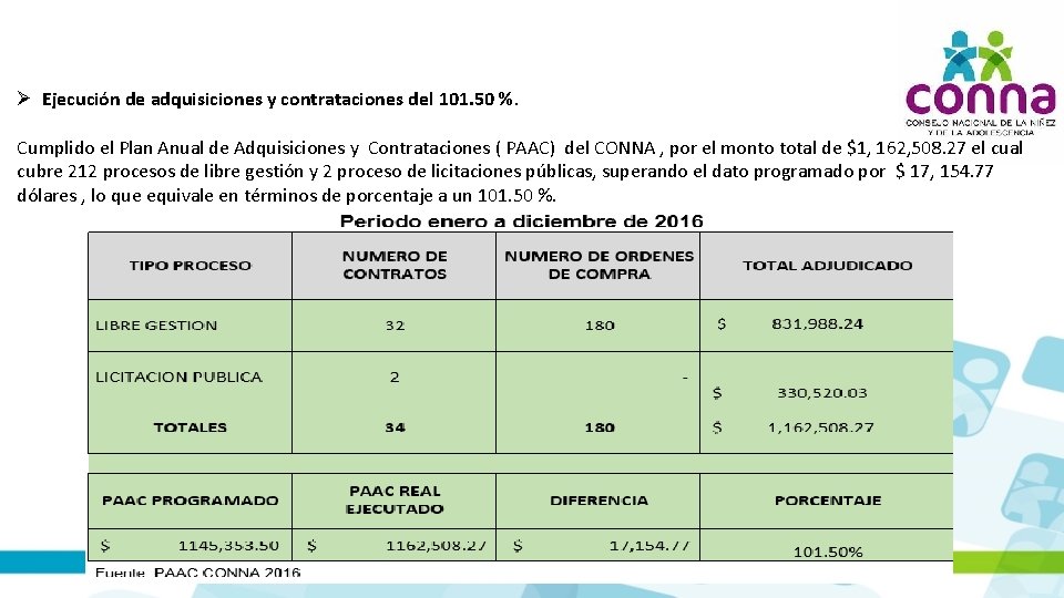  Ejecución de adquisiciones y contrataciones del 101. 50 %. Cumplido el Plan Anual