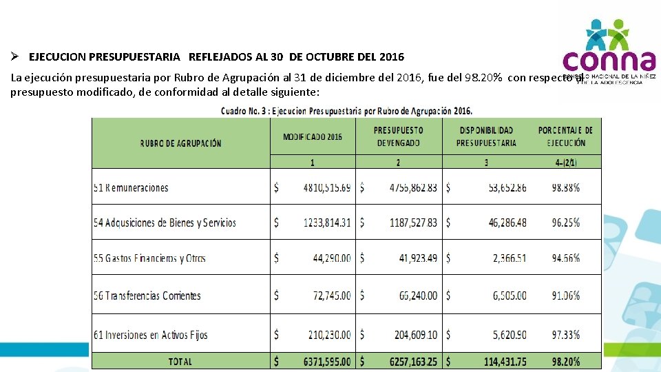  EJECUCION PRESUPUESTARIA REFLEJADOS AL 30 DE OCTUBRE DEL 2016 La ejecución presupuestaria por