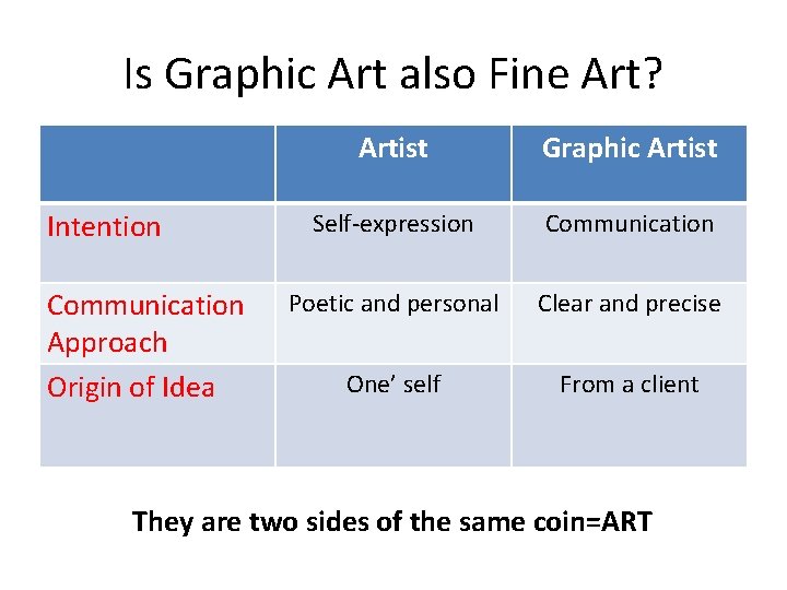 Is Graphic Art also Fine Art? Intention Communication Approach Origin of Idea Artist Graphic