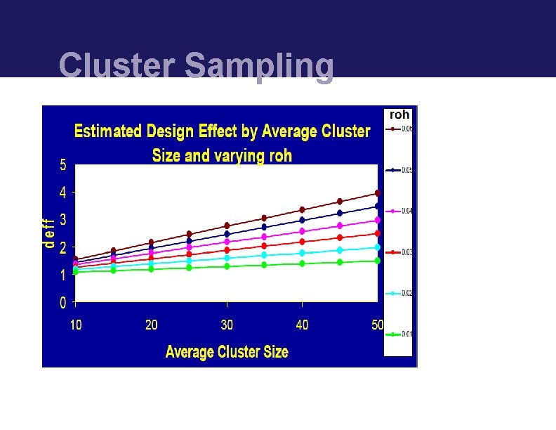 Cluster Sampling 
