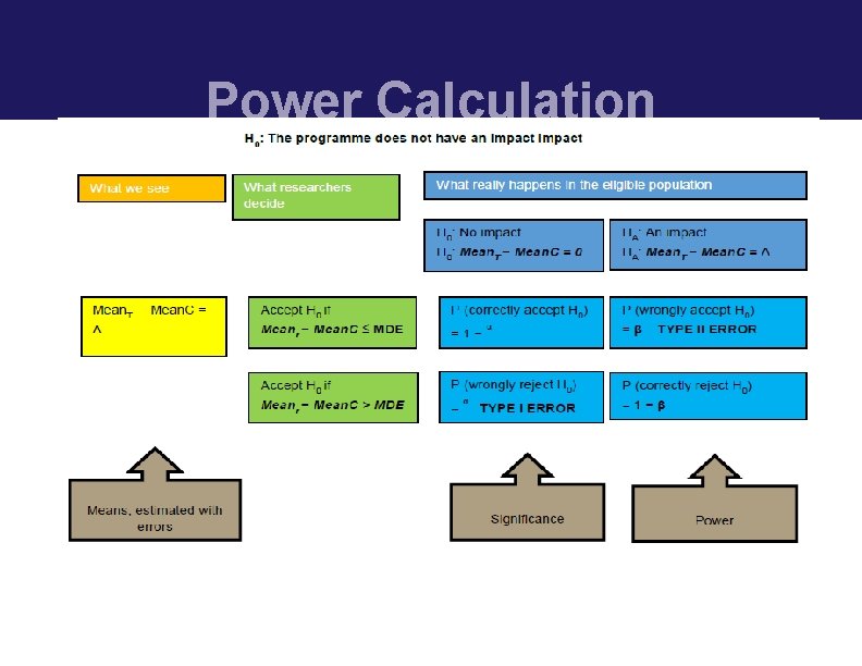 Power Calculation 