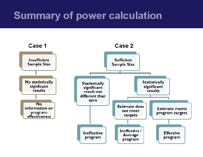 Summary of power calculation 