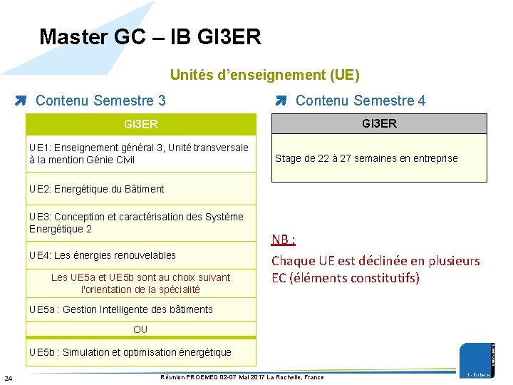 Master GC – IB GI 3 ER Unités d’enseignement (UE) Contenu Semestre 3 Contenu