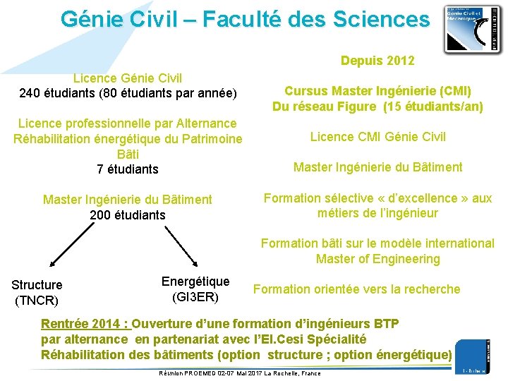 Génie Civil – Faculté des Sciences Depuis 2012 Licence Génie Civil 240 étudiants (80