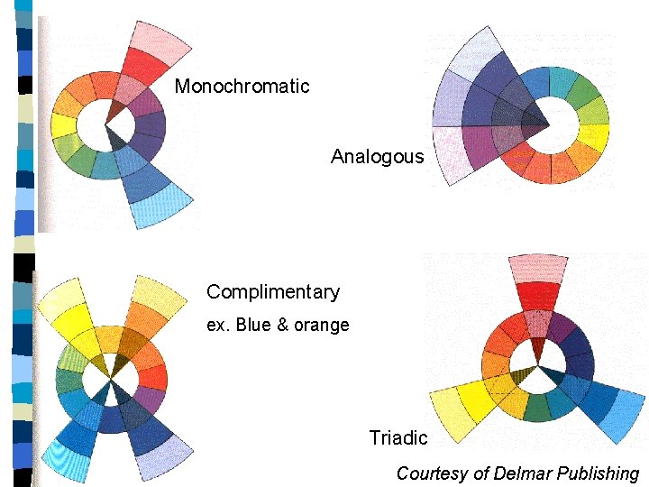 Monochromatic Analogous Complimentary ex. Blue & orange Triadic Courtesy of Delmar Publishing 