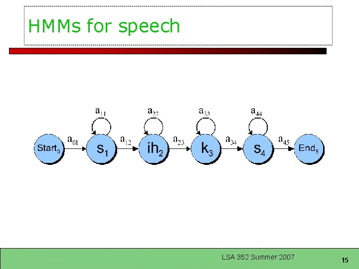 HMMs for speech LSA 352 Summer 2007 15 